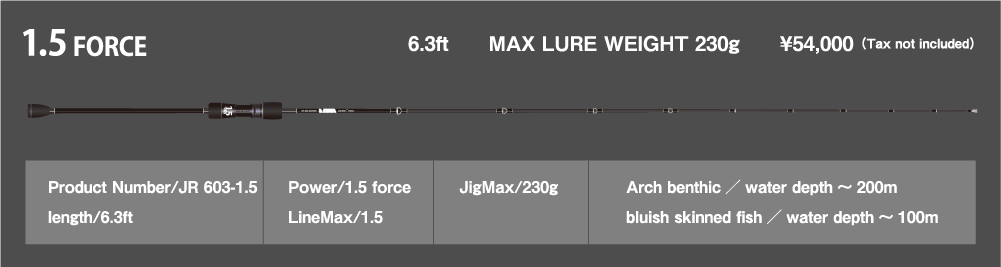 1.5 FORCE
